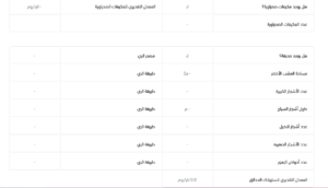 تقرير كشف تسربات المياه
