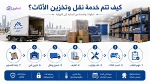 شركة نقل وتخزين عفش بالرياض