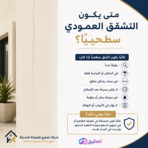 متي يكون التشقق العمودي سطحي