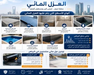 العزل المائى: الأنواع، المواد، الاستخدامات، وأفضل طرق حماية المباني من التسربات 2 العزل المائي