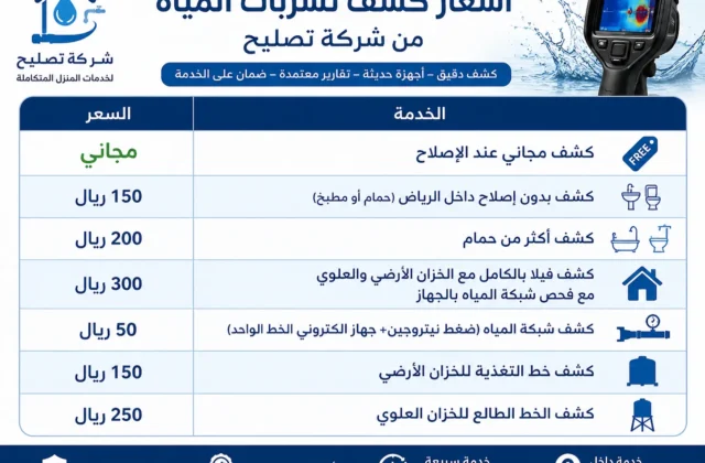 تسربات المياه