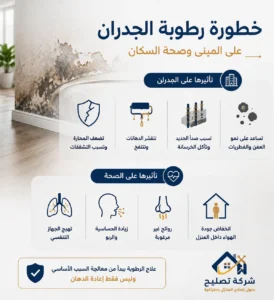 رطوبة وملوحة اسفل الجدران