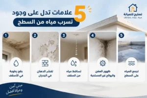 علامات تدل على وجود تسرب مياه من السطح