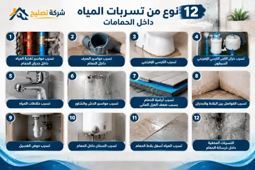 انواع تسربات المياه داخل الحمامات انواع تسربات المياه داخل الحمامات